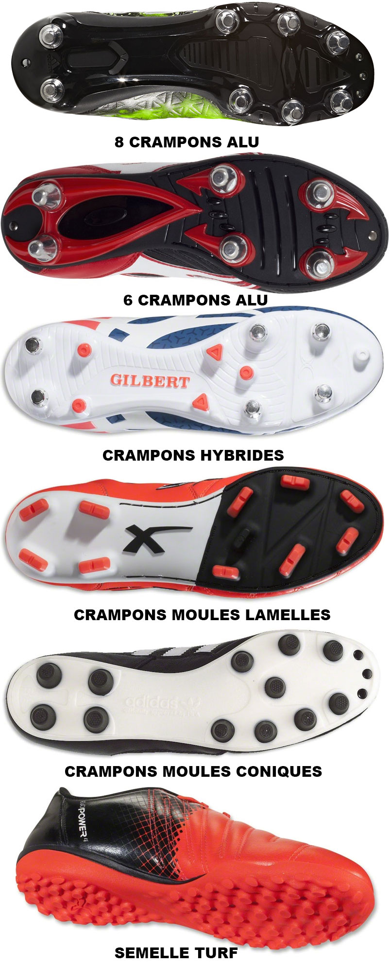 Les différents types de crampons sur les chaussures de rugby